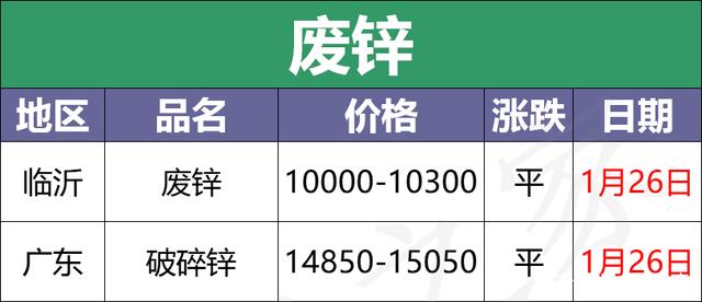 2024年5月9日今日废电瓶铅(广东)最新价格查询