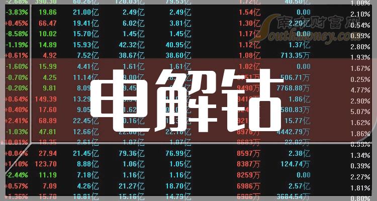 2024年5月9日1#钴价格行情最新价格查询