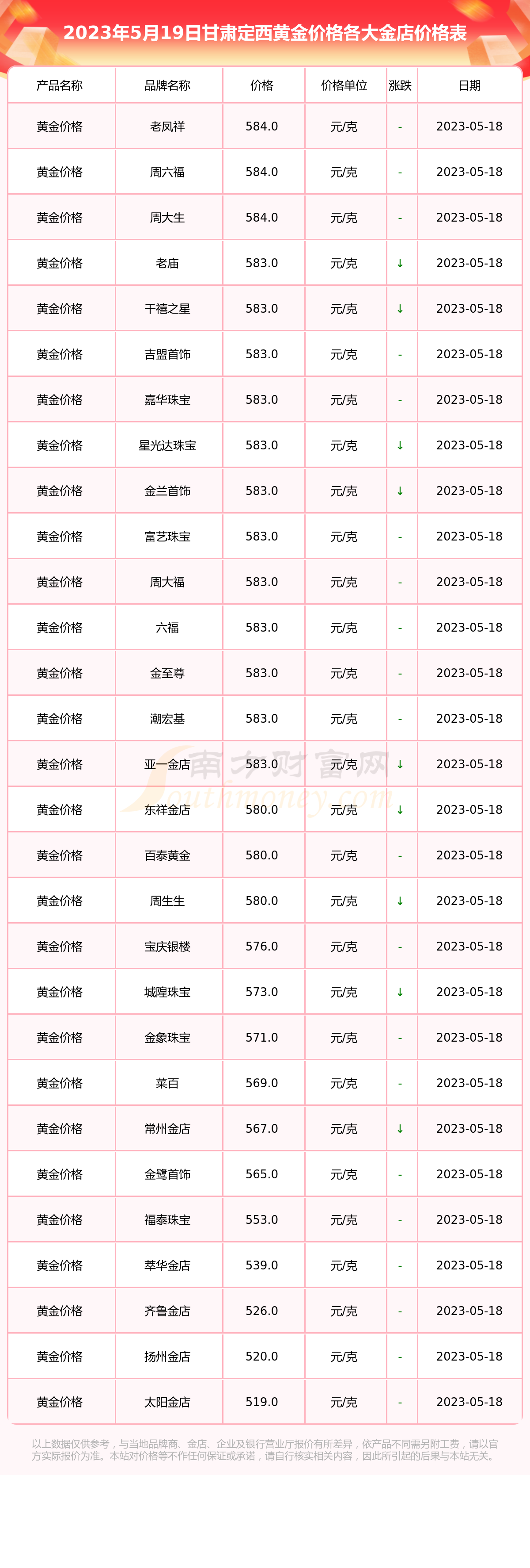 2024年5月9日今日废电瓶铅(广东)最新价格查询
