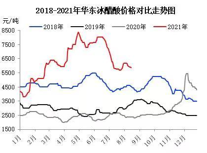 2024年5月9日最新氯乙酸价格行情走势查询