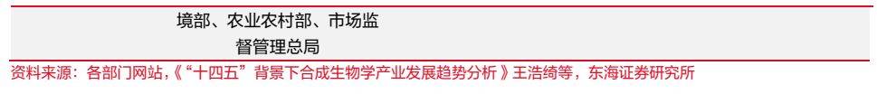 合成生物概念备受关注 莱茵生物加速布局赛道