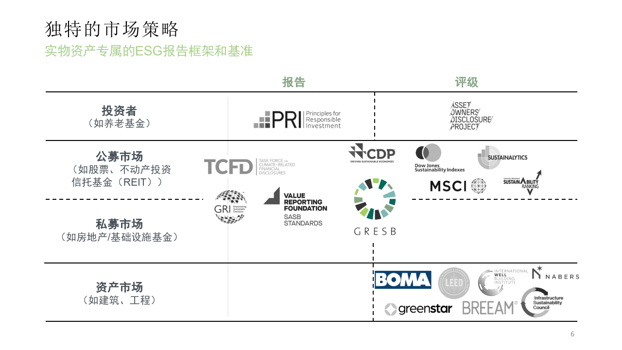 宁波远洋： 关于碳排放量情况请以已披露的ESG报告和定期报告的排放量统计年份和数据为准