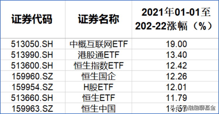 行业ETF风向标丨锂电行业迎重磅政策，10余只锂电ETF半日涨超3%