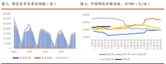 2024年5月9日今日白糖价格最新行情消息