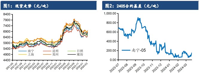 2024年5月9日今日白糖价格最新行情消息