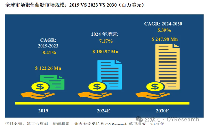 2024年5月9日今日麦芽糊精最新价格查询