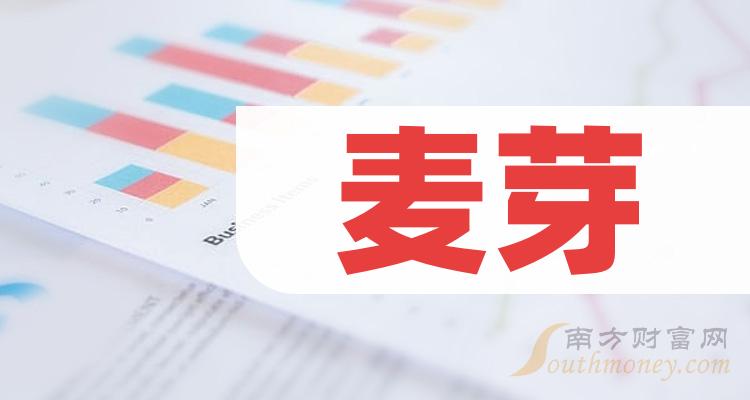 2024年5月9日今日麦芽糊精最新价格查询