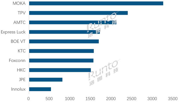 易鑫集团：一季度业务稳健上行，融资交易量同比增10.2%达17.1万笔