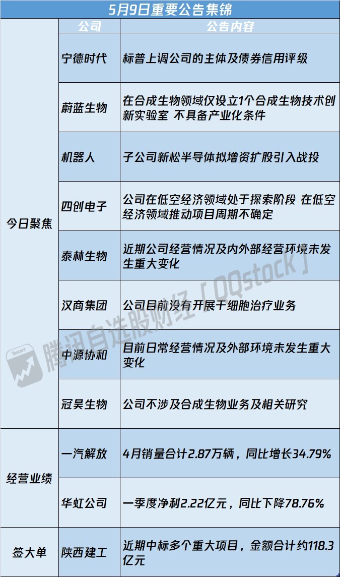 干细胞概念火爆，A股“二连板”“三连板”上市公司发声！