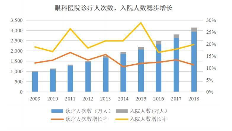 何氏眼科首次发布ESG报告 彰显臻于至善初心