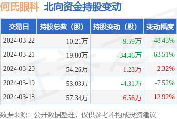 何氏眼科首次发布ESG报告 彰显臻于至善初心