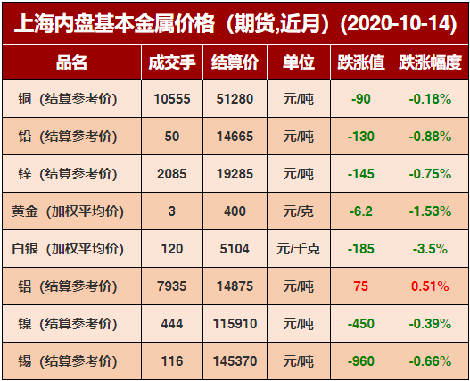 （2024年5月10日）今日沪铝期货和伦铝最新价格查询