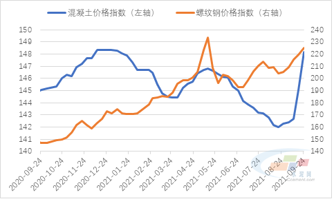 （2024年5月10日）今日螺纹钢期货价格行情查询