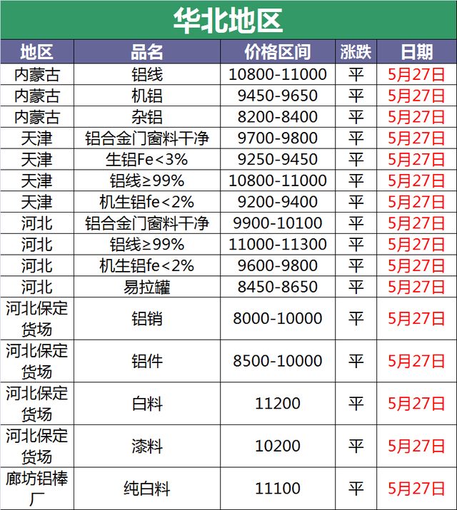（2024年5月10日）今日沪铝期货和伦铝最新价格查询