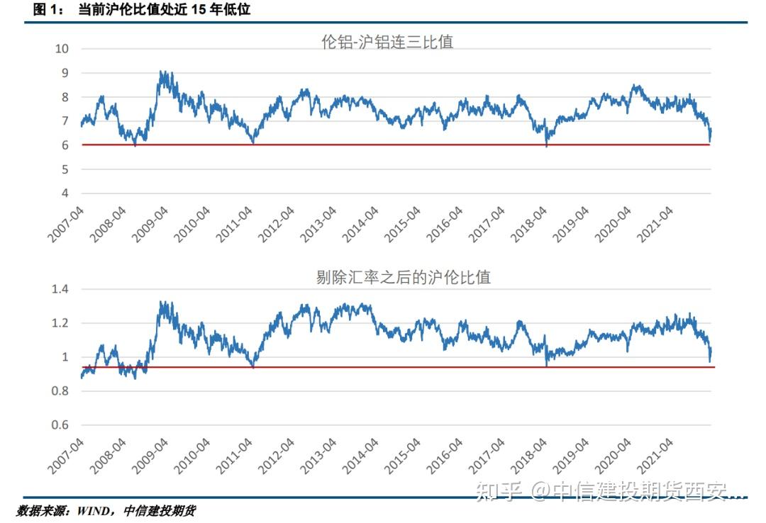 （2024年5月10日）今日沪铝期货和伦铝最新价格查询