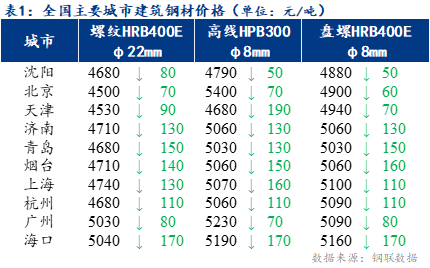（2024年5月10日）今日螺纹钢期货价格行情查询