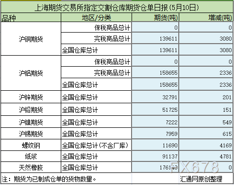 （2024年5月10日）今日螺纹钢期货价格行情查询