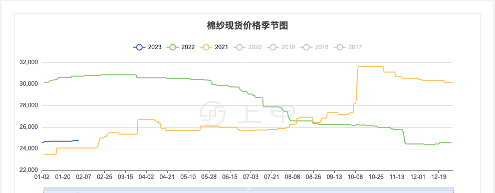 （2024年5月10日）今日玻璃期货最新价格行情查询
