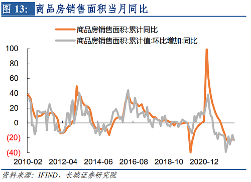 玻璃行情最新消息 部分城市的房地产政策改变
