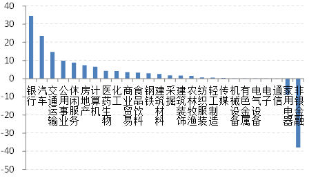 社保基金调仓新动向：增配公用事业、石油、有色