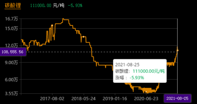 年内新高来了！锂电霸屏涨停，机构：行业存在超预期空间！航运指数创新高，北上资金净买入4股