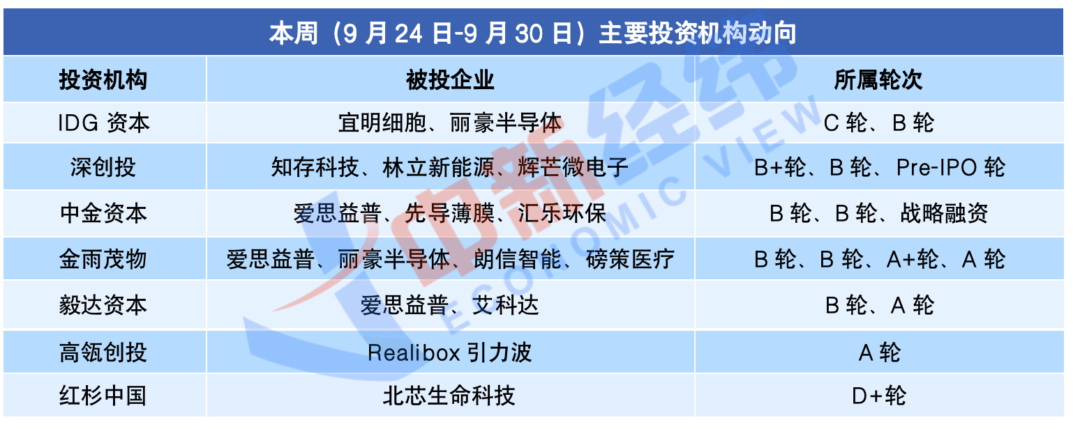 机器人子公司新松半导体拟引入战投 大基金二期等将参与增资