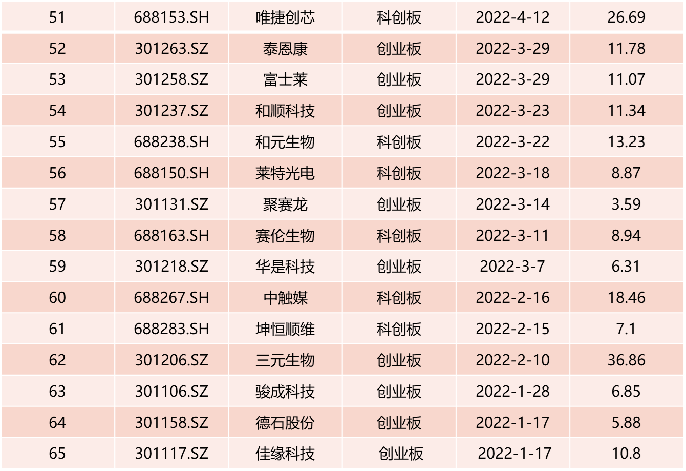 科创板医疗器械业绩前瞻：28 家公司业绩增长超 20% 出海成新风口