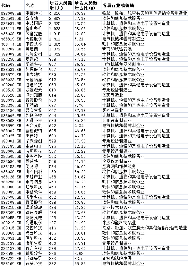 科创板医疗器械业绩前瞻：28 家公司业绩增长超 20% 出海成新风口