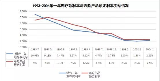 预定利率下调预期升温，保险产品“炒停售”再抬头