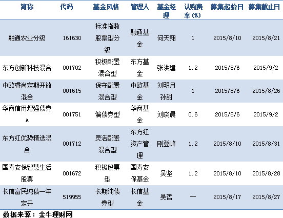 5月10日玻璃期货持仓龙虎榜分析：宝城期货增仓14223手空单