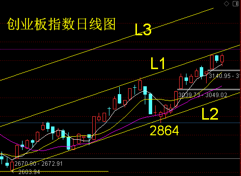 揭秘高比例送转股 2只除权以来股价上涨