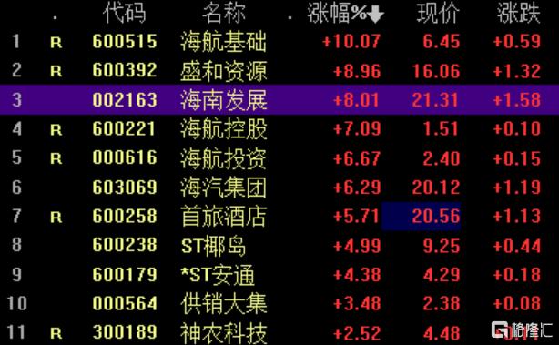 5月10日济民医疗涨停分析：自贸区，自由贸易港，海南自由贸易港概念热股