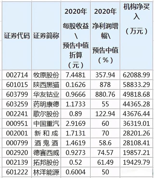 5月10日济民医疗涨停分析：自贸区，自由贸易港，海南自由贸易港概念热股