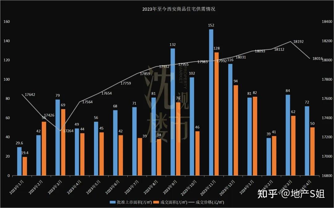 去化周期近58个月？将暂停新增商品住宅用地出让？惠州市住建局回应