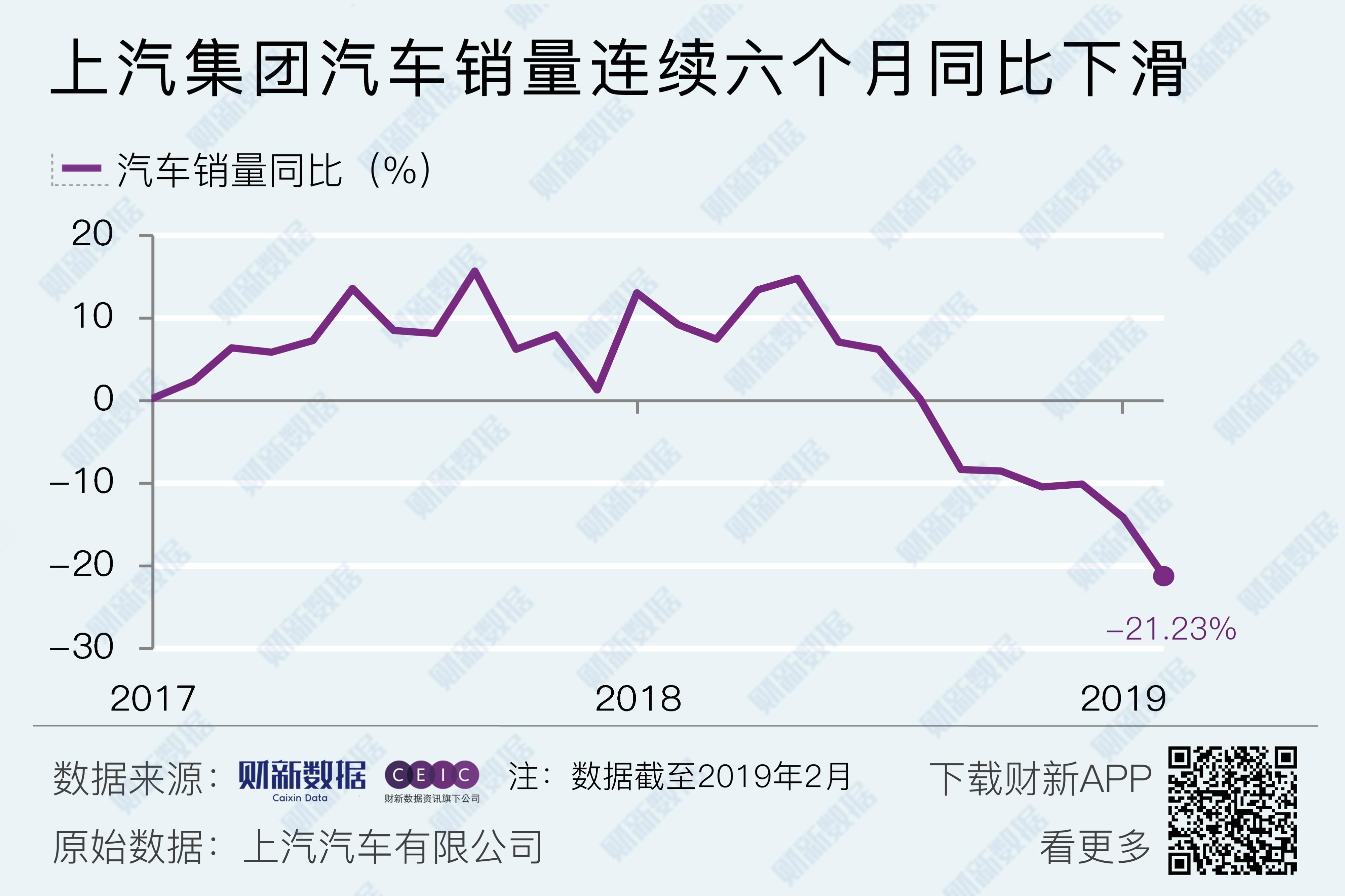 上汽集团：4月份整车销量36万辆 海外销量达9.2万辆