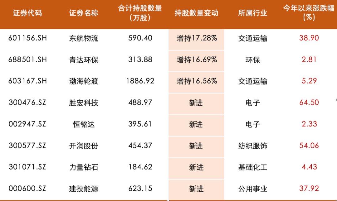 青达环保：业绩说明会定于5月20日举行