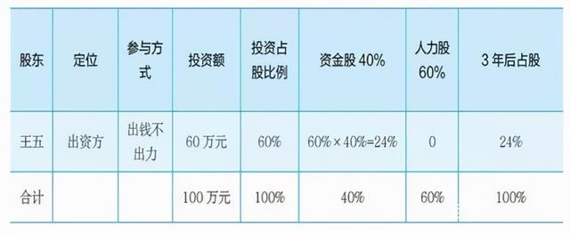 瑞联新材：未来三年股东分红回报规划