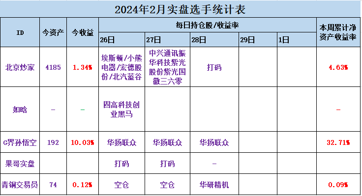 下一个风口？人造肉板块启动，概念股抢先看！一周主力资金流向出炉