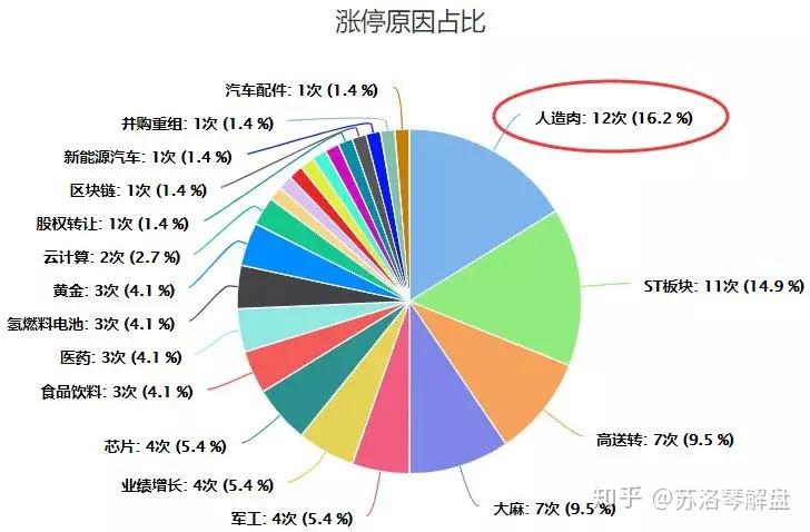 下一个风口？人造肉板块启动，概念股抢先看！一周主力资金流向出炉