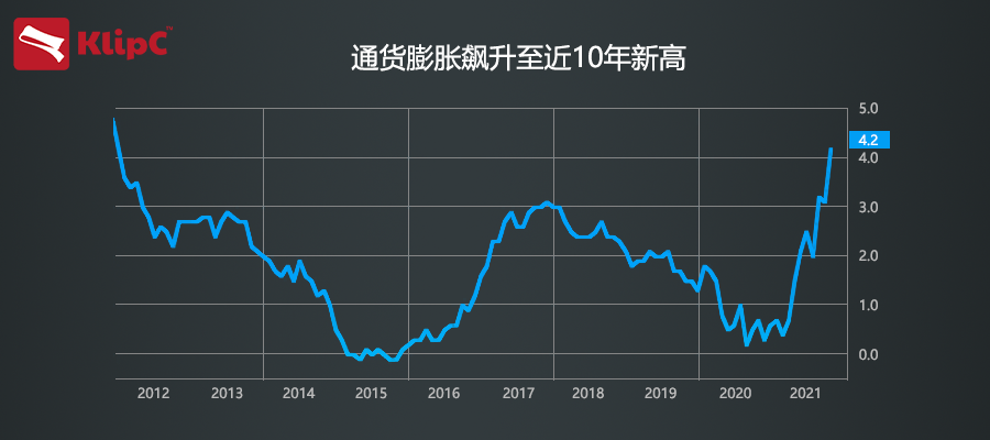 欧债收益率集体收涨 英国10年期国债收益率涨2.5个基点