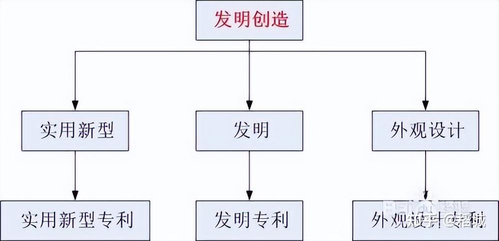 中国电信获得发明专利授权：“基于能力开放平台的处理方法和能力开放平台”