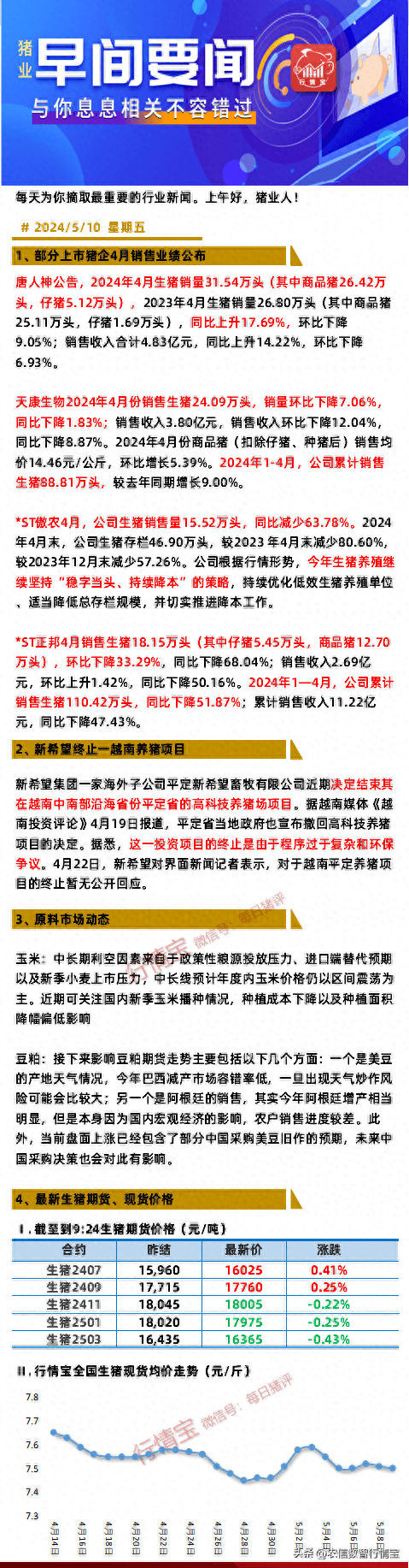 美豆丰产前景不变 豆粕价格有暂企稳迹象