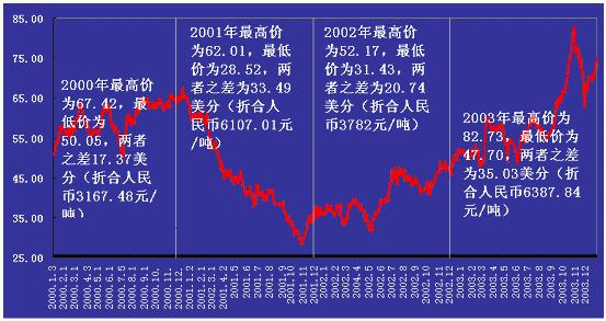 棉花供需两端难寻上行驱动 价格维持震荡偏弱走势