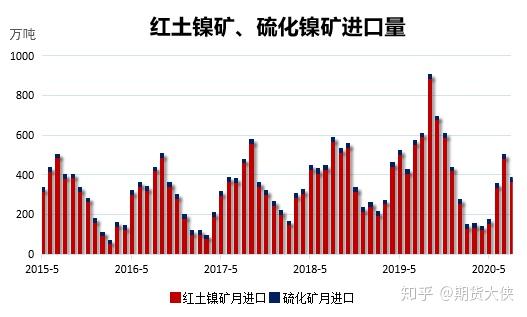 印尼矿价维持高位 不锈钢成本整体抬升