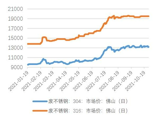 印尼矿价维持高位 不锈钢成本整体抬升