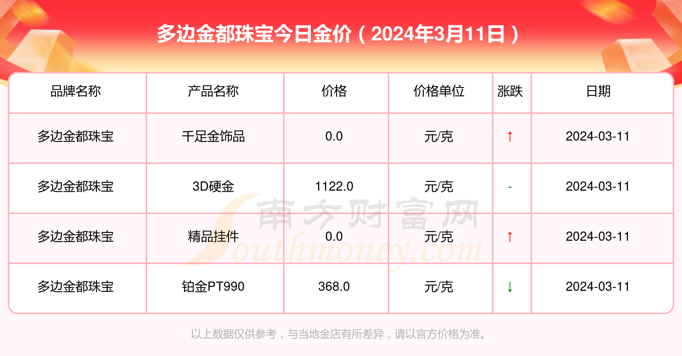 2024年5月11日今日复合碳源价格最新行情消息