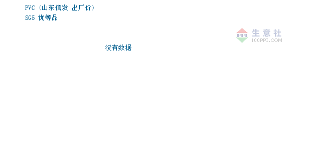 2024年5月11日聚氯乙烯树脂PVC价格行情今日报价查询