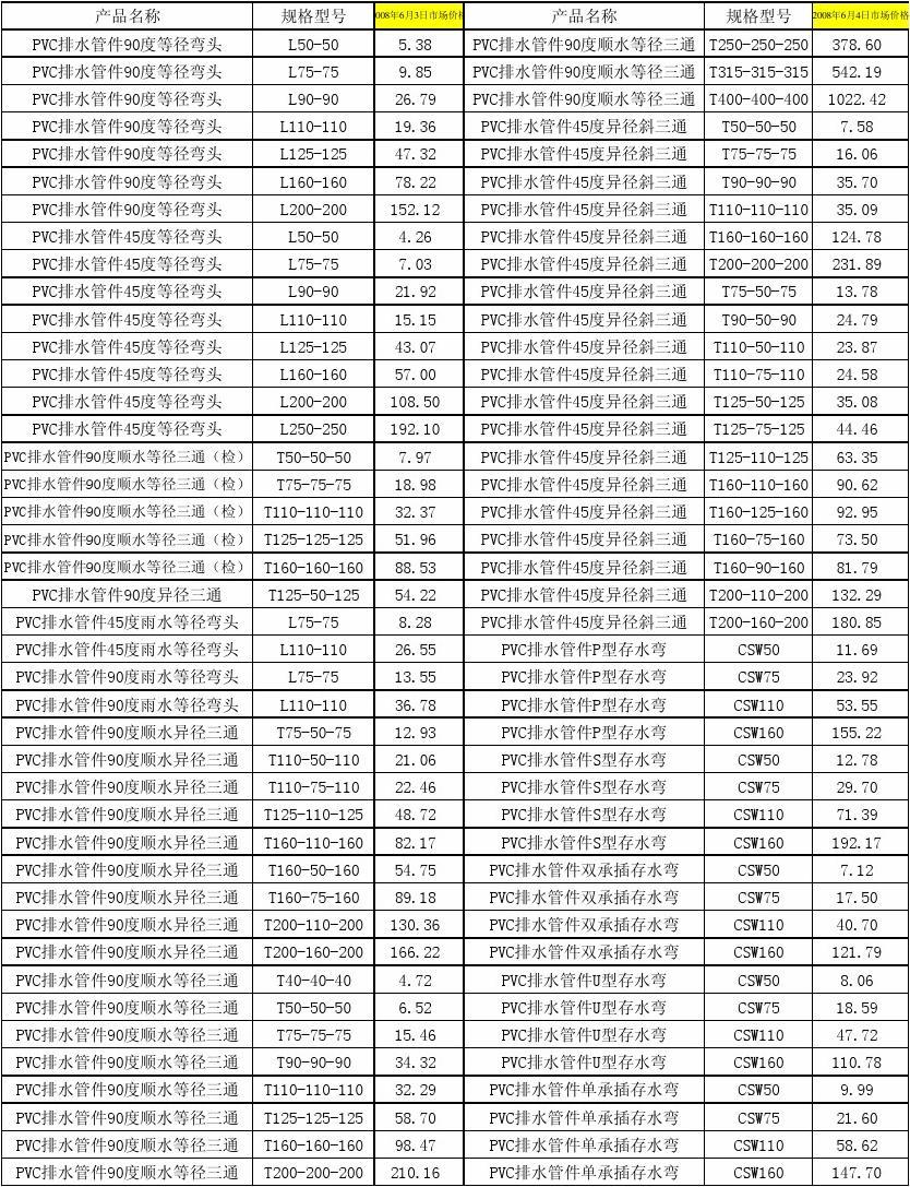 2024年5月11日聚氯乙烯树脂PVC价格行情今日报价查询