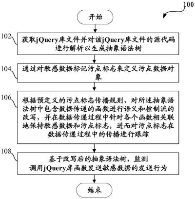 中国电信获得发明专利授权：“密钥确定方法及装置”