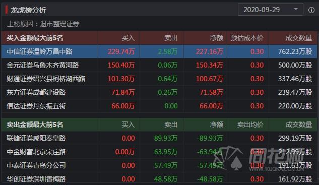 花生期货持仓龙虎榜分析：多空双方均呈进场态势
